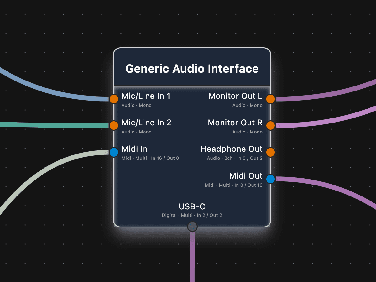 Screenshot: routing overview showing interface I/O to outboard chain