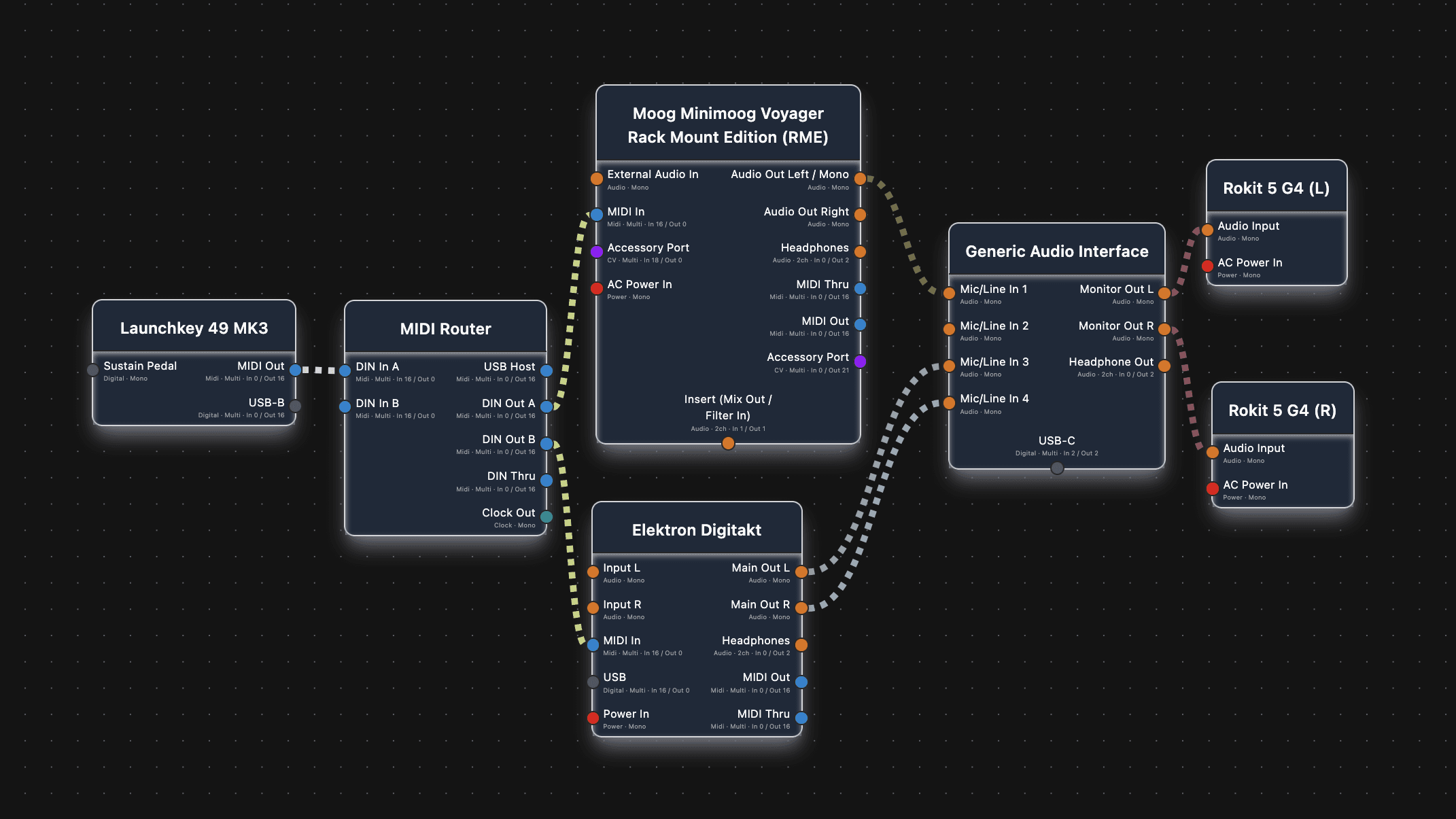 Screenshot: studio wiring plan canvas with outboard gear and routed cables