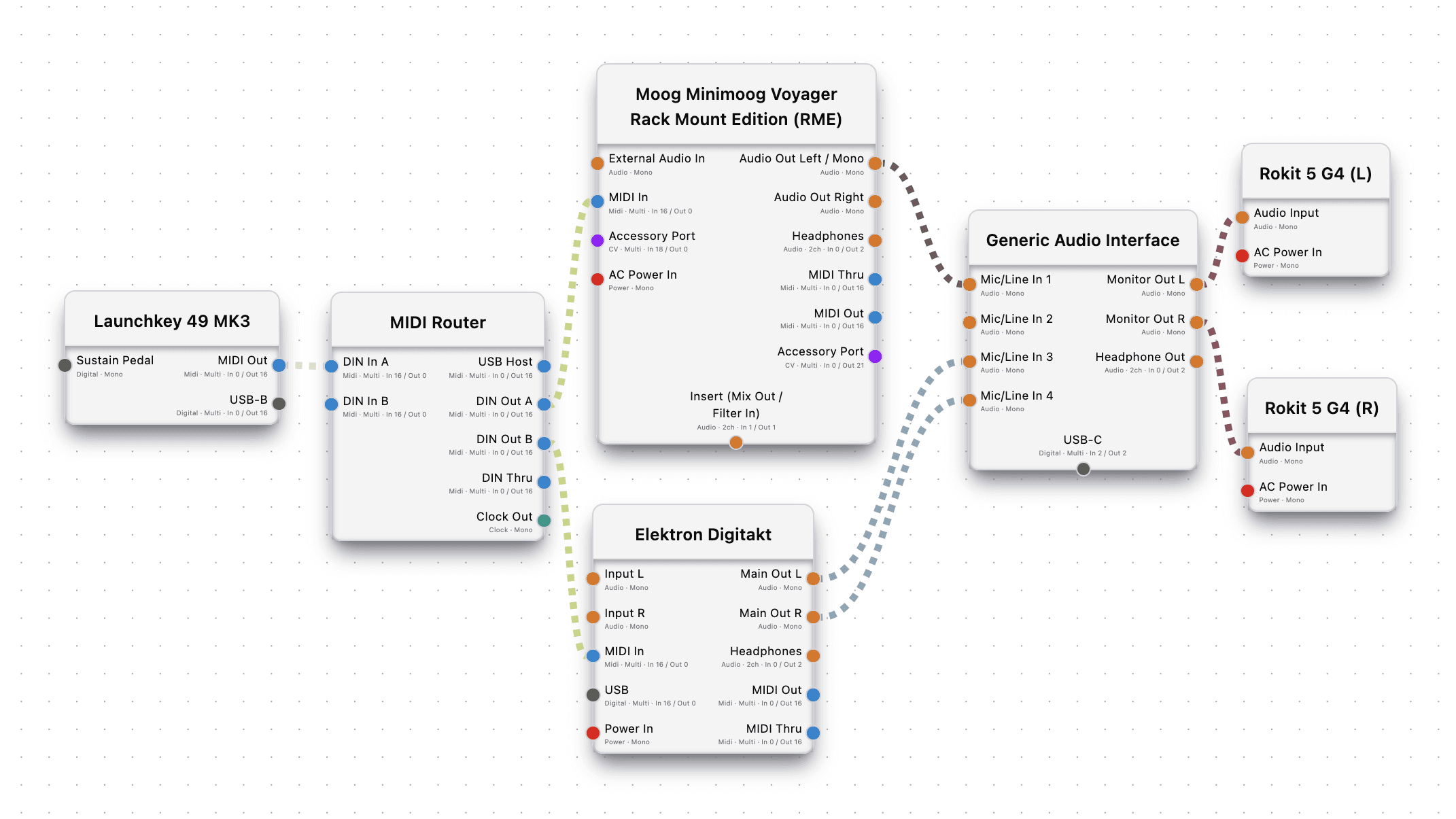 Screenshot: studio wiring plan canvas with outboard gear and routed cables