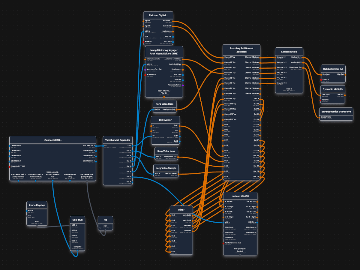 Screenshot: routing overview showing signal pathes of a large setup