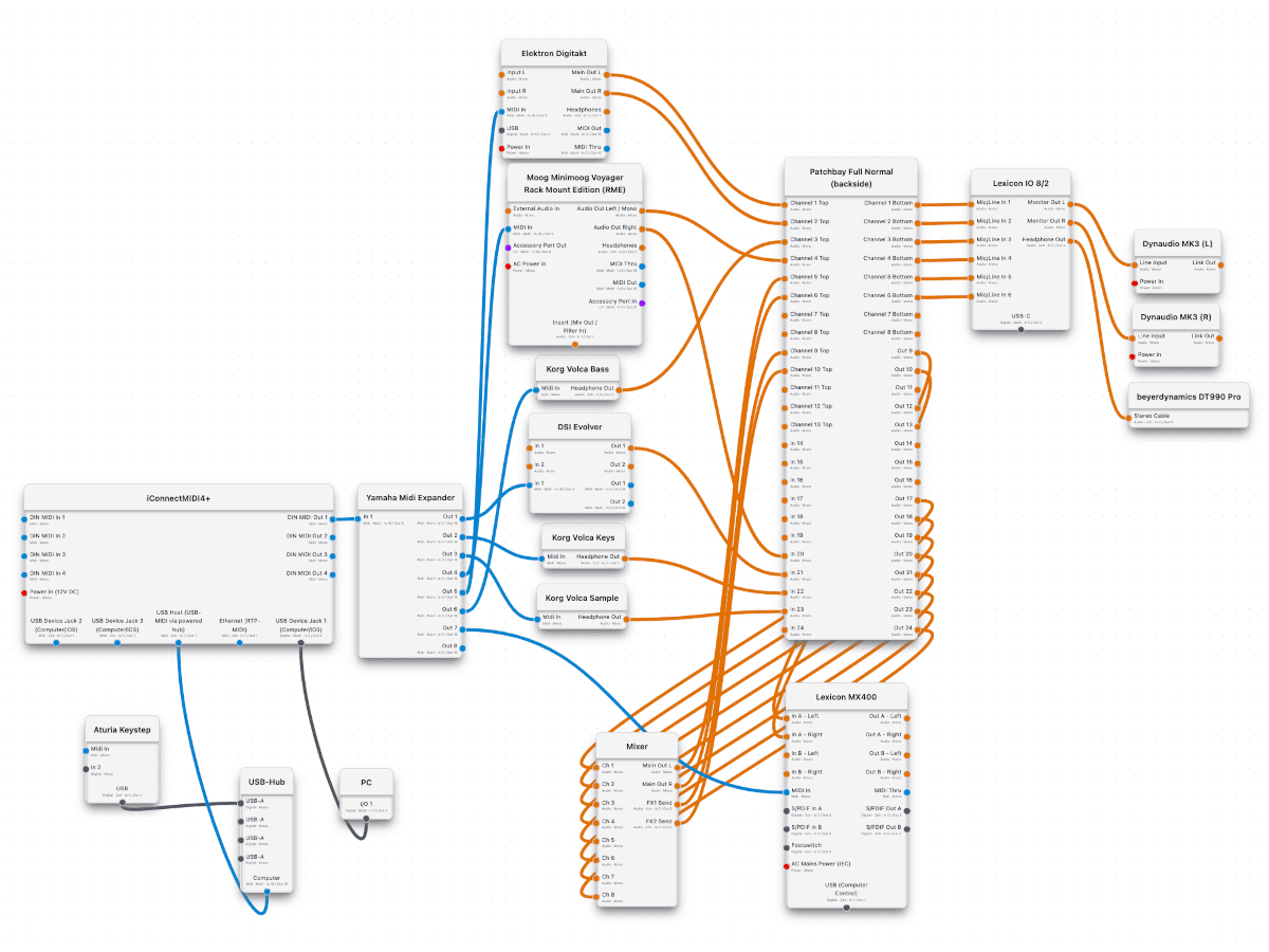 Screenshot: routing overview showing signal pathes of a large setup